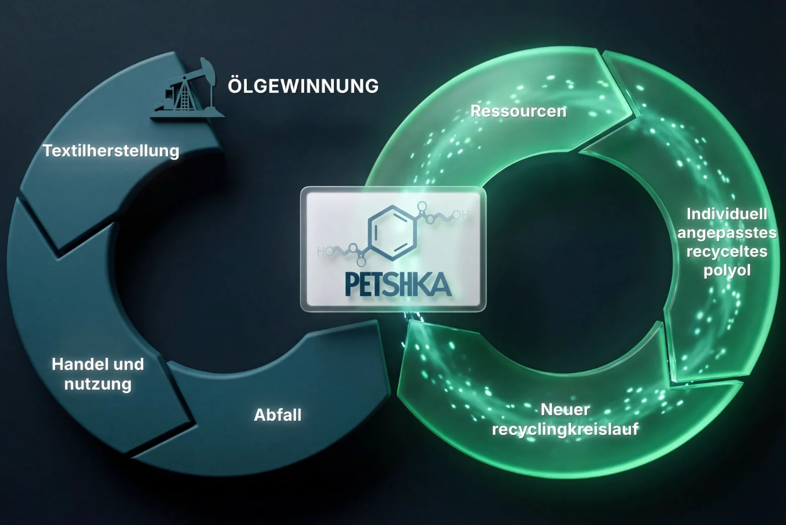 So funktioniert das chemische Recycling
